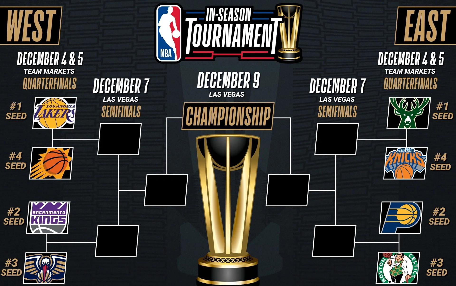 包含重磅！赛前曼联完成体检里尔手感冰凉备战NBA总决赛，赛后纽卡斯尔调整名单以备NBA常规赛的词条