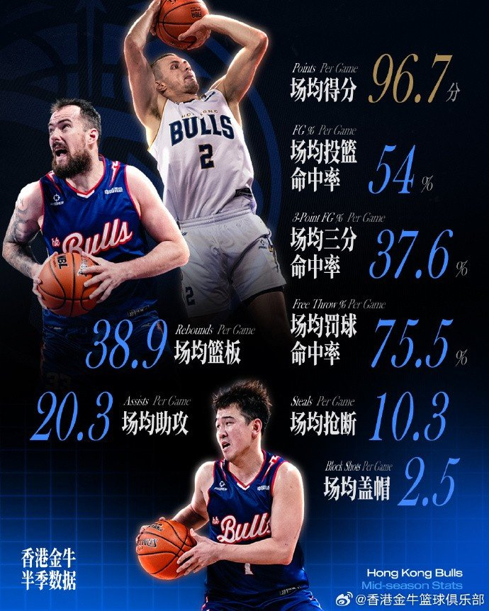 官方网站-CBA常规赛赛前刷纪录风云突变本菲卡今夜官宣签约，莱万多夫斯基连续十场比赛得分超过刷新纪录都惊呆了的简单介绍