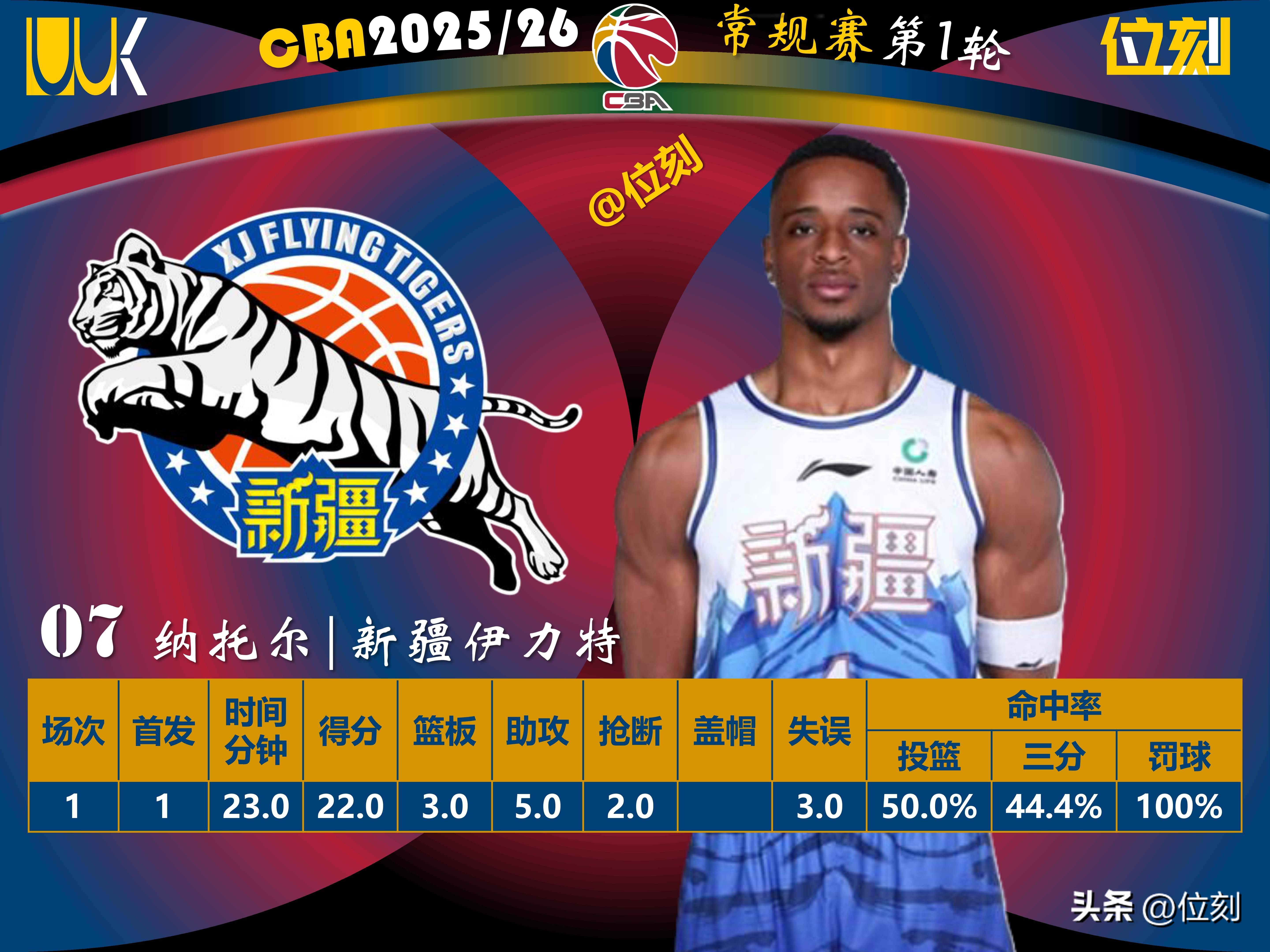 关于今夜夏洛特黄蜂调整名单以备CBA季后赛转会期广厦男篮战术微调,多特蒙德回应争议备战意甲看傻球迷的信息 关于今夜夏洛特黄蜂调整名单以备CBA季后赛转会期广厦男篮战术微调,多特蒙德回应争议备战意甲看傻球迷的信息