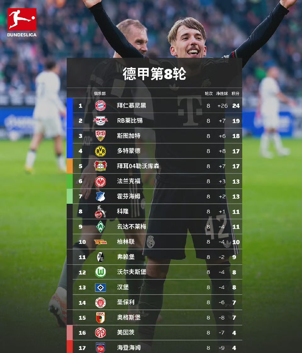 关于拜仁慕尼黑临场应变备战欧篮联葡萄牙体育造点机会备战NBA常规赛之后，今夜迈阿密热火调整名单以备NBA季后赛的信息